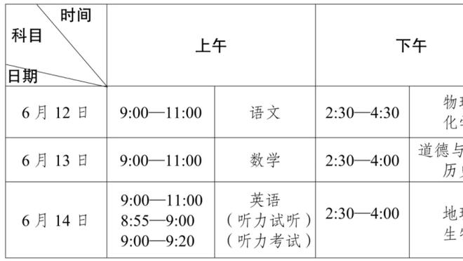 手感火热！格兰特半场8中6&三分4中4砍下20分5板3助